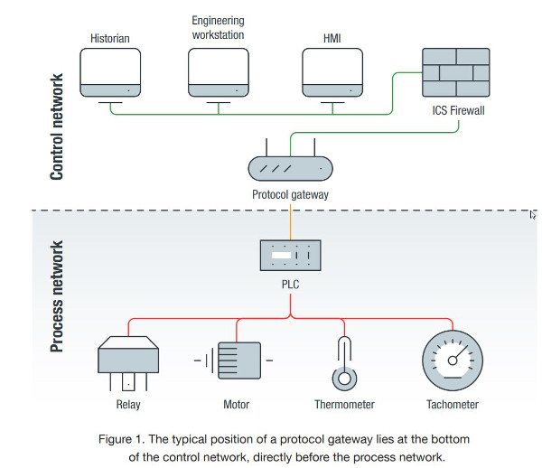 Lost in Translation_ When Protocol Translation Goes Wrong